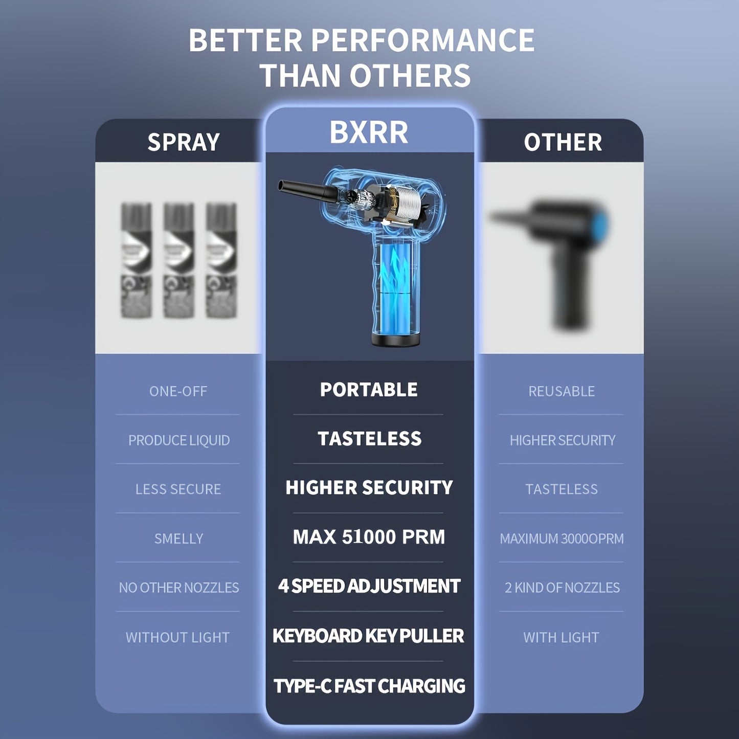 Cordless Electric Air Duster with 51000 RPM High-Power Blower, 4-Speed Adjustable & LCD Display, 3000mAh